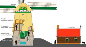 Twiskemolen molenschuur